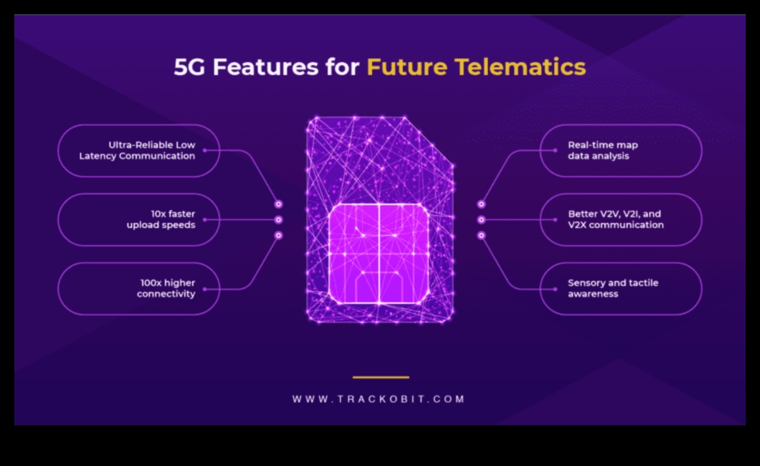 5G Symphony: Yeni Nesil Bağlantıda Hız ve Hassasiyetin Dengelenmesi