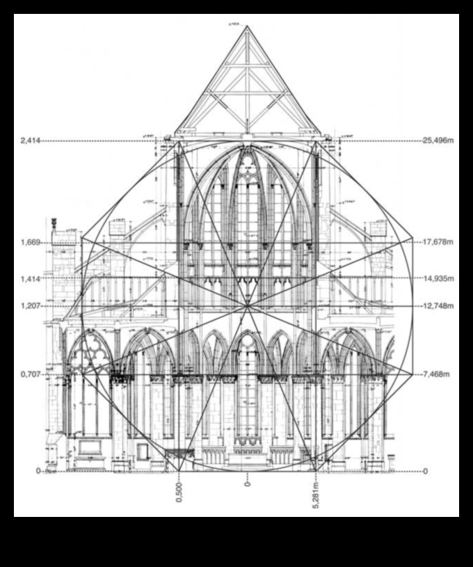 Gotik Geometri: Mimari Tasarımda Simetri ve Oran