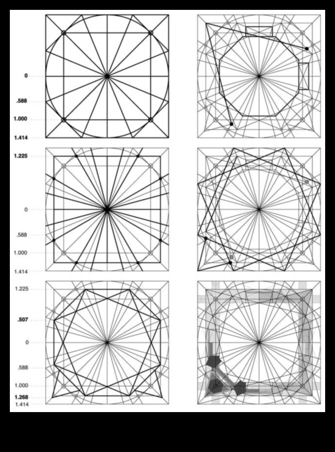 Gotik Geometri: Mimari Tasarımda Simetri ve Oran