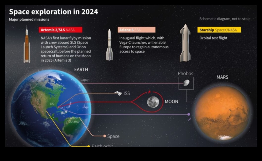 NASA'nın Yıldız Senaryosu: Kozmik Araştırmaların Geleceğini Yazmak