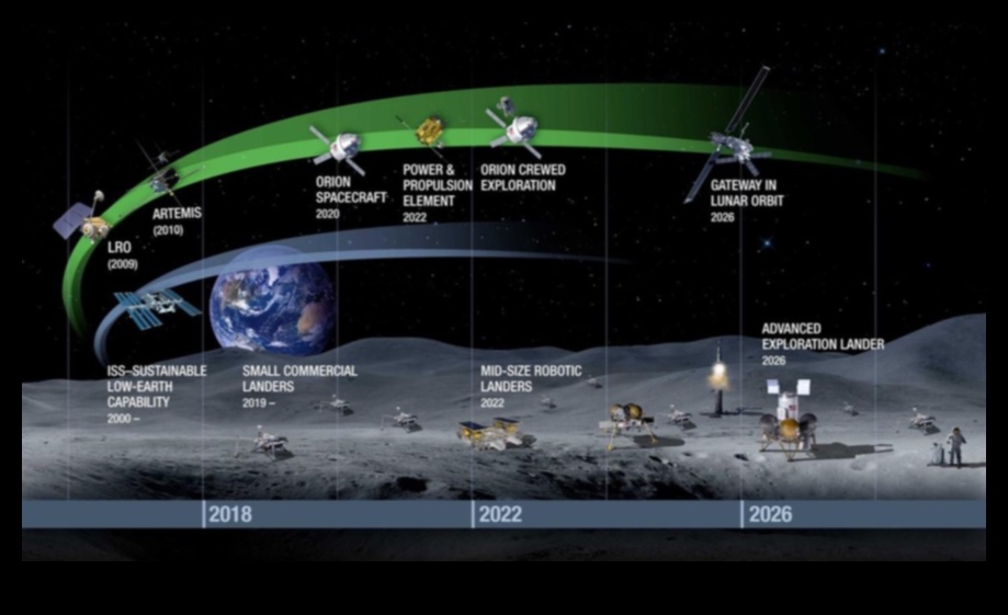 NASA'nın Yıldız Senaryosu: Kozmik Araştırmaların Geleceğini Yazmak