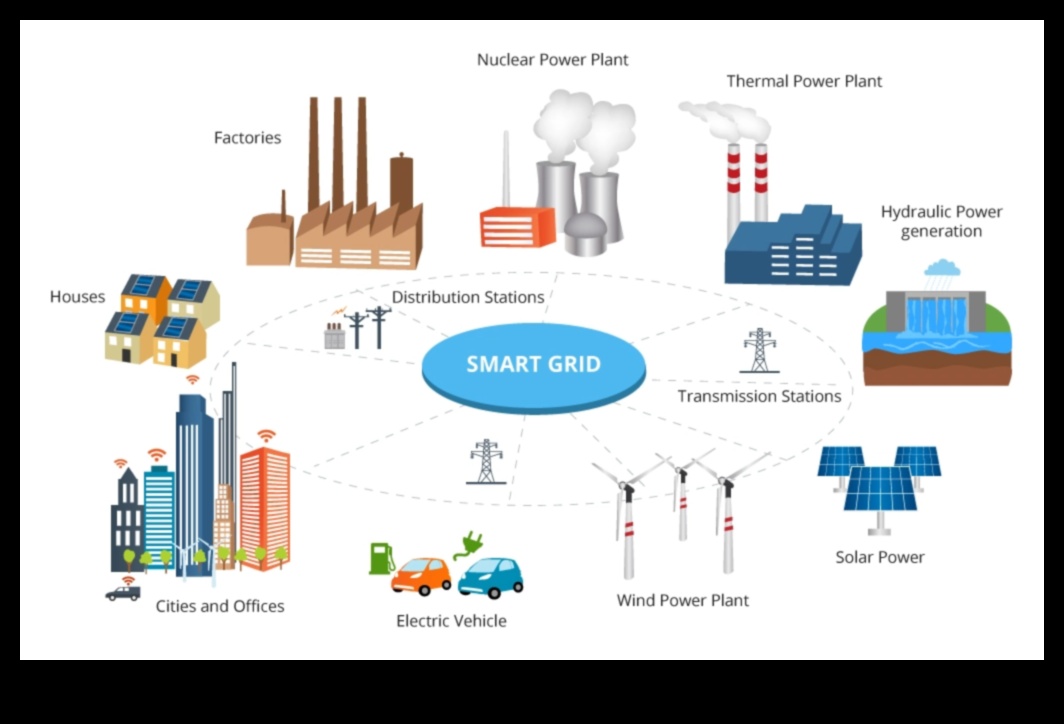 Kaynakları Devrimleştirmek: Modern Yenilenebilir Enerjideki Trendler ve Teknikler