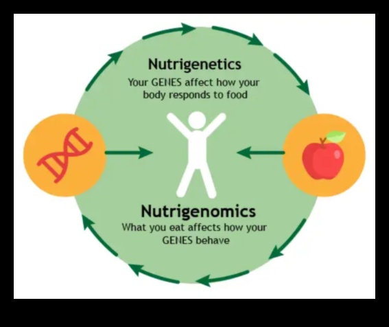 DNA'nız, Kaderiniz: Nutrigenomiğin Geleceği