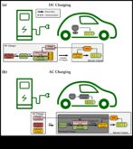 Şarj Ağları Elektrikli Araç Benimseme Yolu